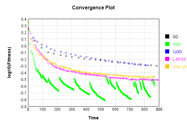 Test Driven Development for Neural Networks, Part II - AB Testing