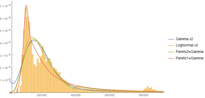 Modeling Network Latency